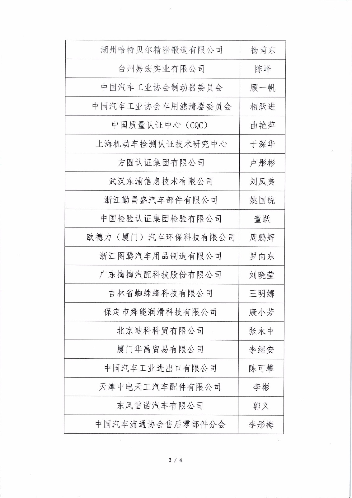 汽車售后零部件標準化建設顧問、專家公示（第二批）_頁面_3.jpg