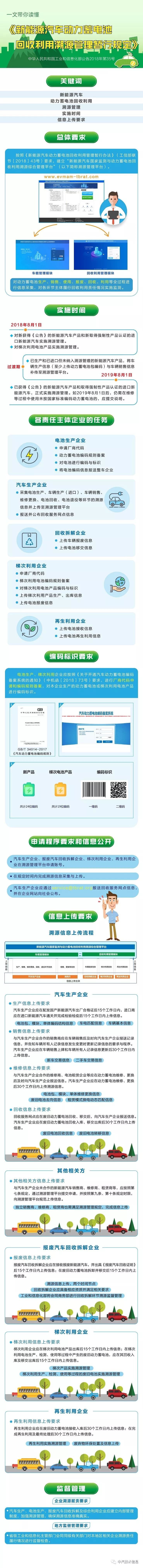 一文讀懂工信部《新能源汽車(chē)動(dòng)力蓄電池回收利用溯源管理暫行規(guī)定》.jpeg