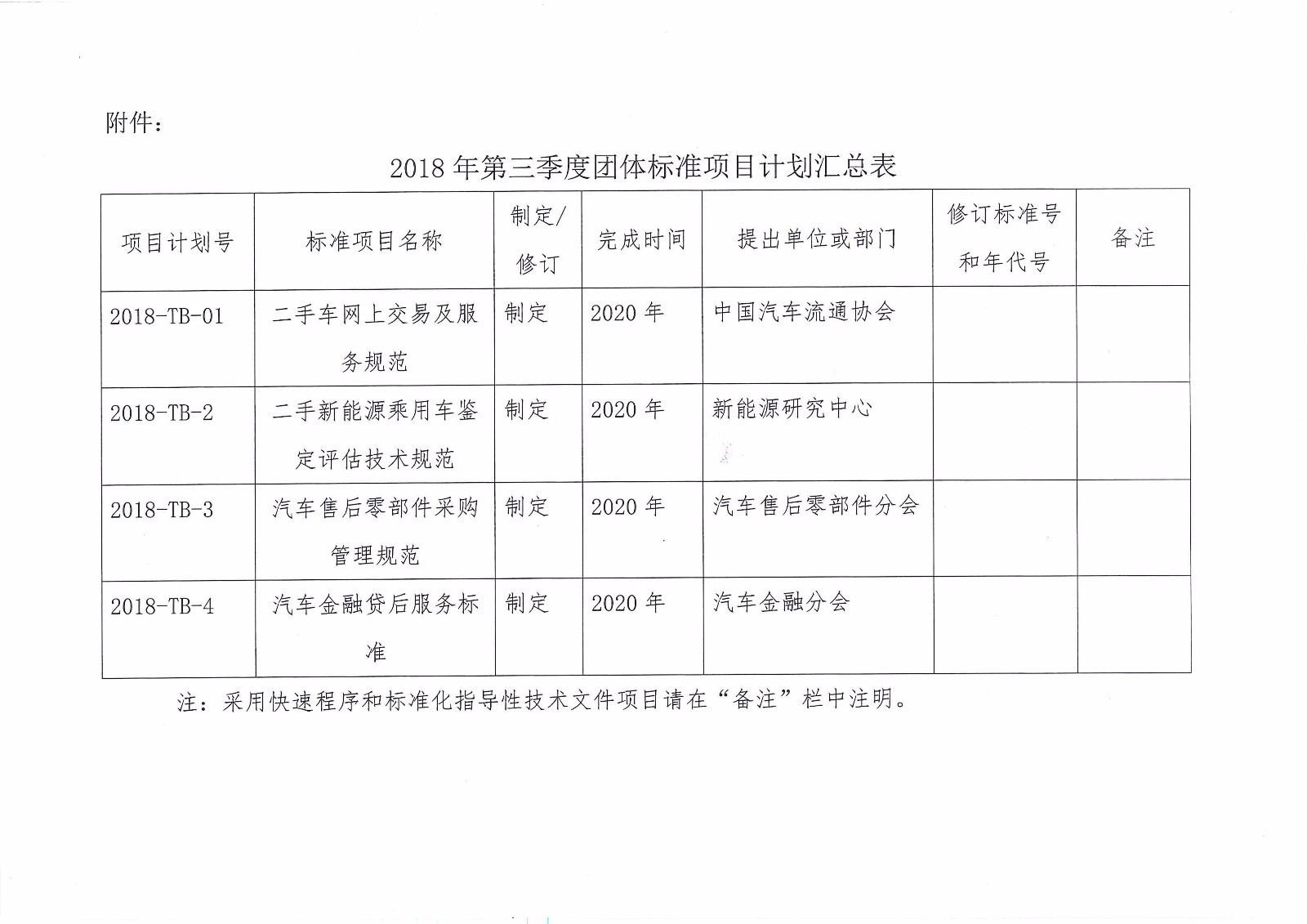 關(guān)于印發(fā)中國(guó)汽車流通協(xié)會(huì)2018年第三季度團(tuán)體標(biāo)準(zhǔn)項(xiàng)目計(jì)劃的通知_頁面_2.jpg