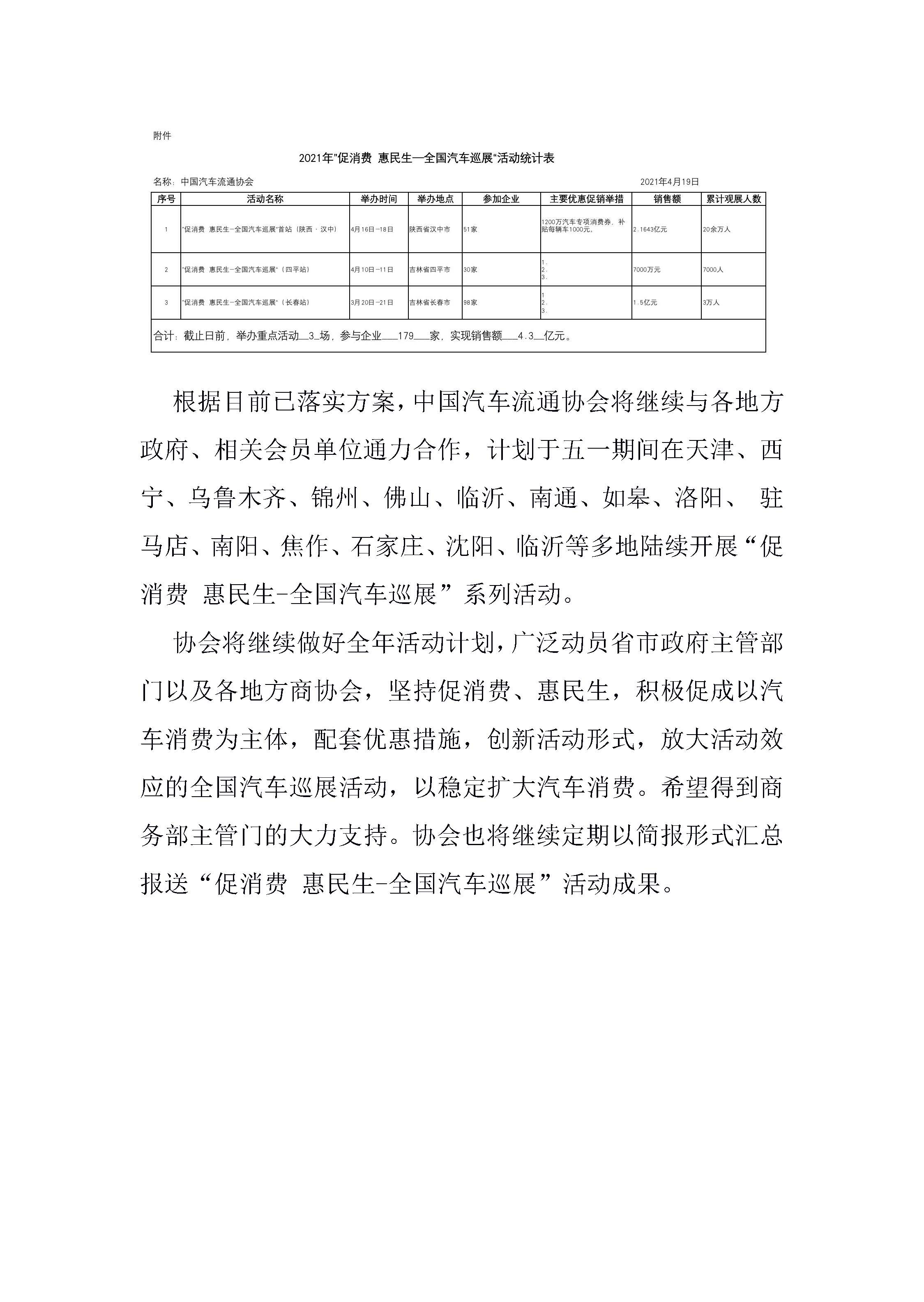 網(wǎng)站“促消費(fèi) 惠民生—全國(guó)汽車巡展”專項(xiàng)簡(jiǎn)報(bào) 第一期的副本_頁(yè)面_3.jpg