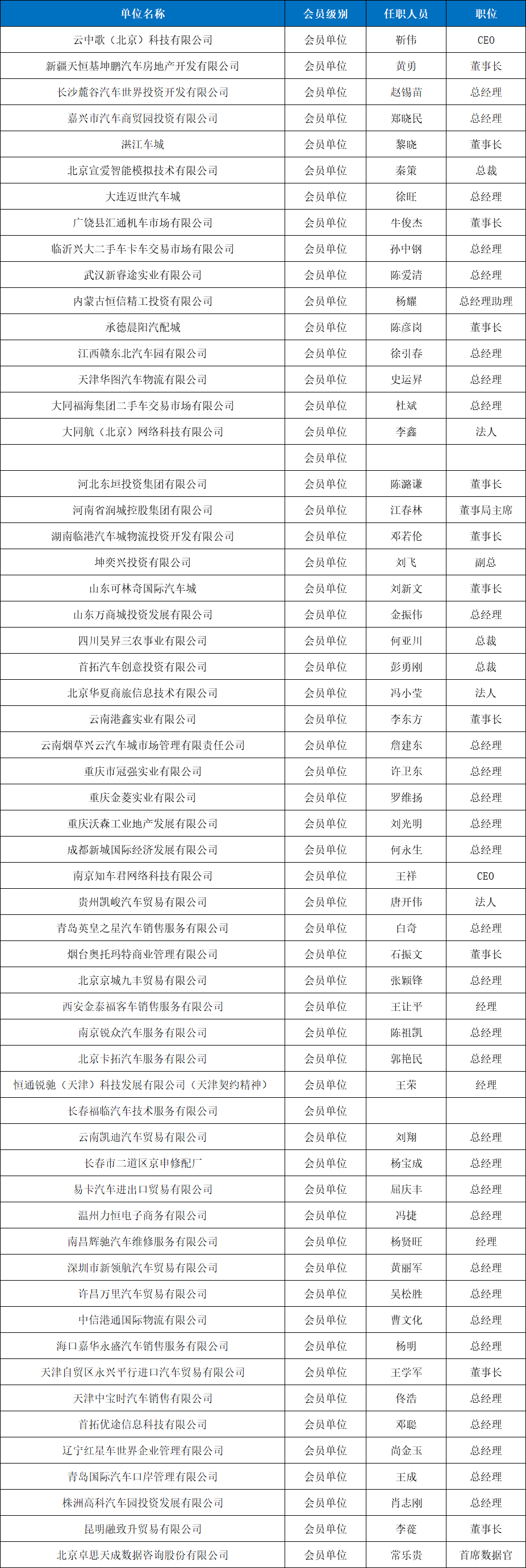 會(huì)員單位--有形市場分會(huì).jpg