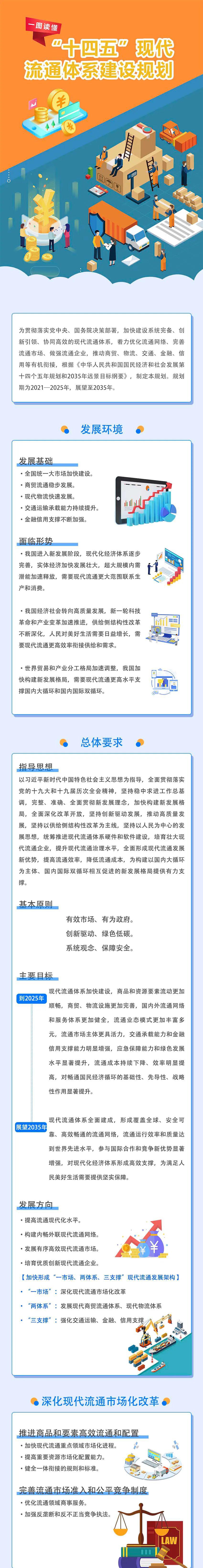 一圖讀懂《“十四五”現(xiàn)代流通體系建設規(guī)劃》1.jpg