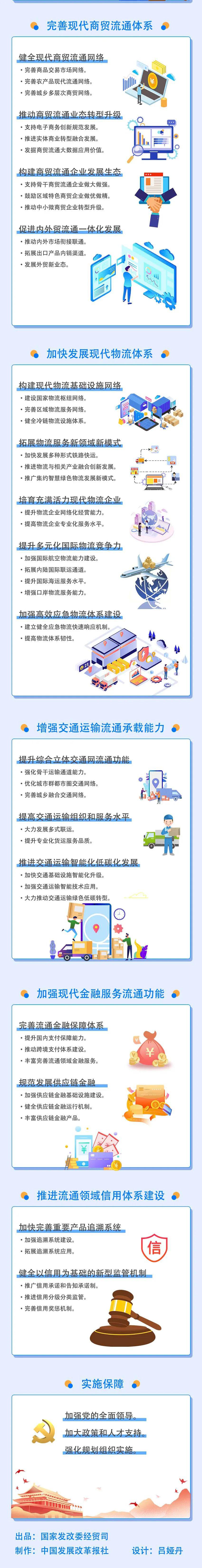 一圖讀懂 《“十四五”現(xiàn)代流通體系建設規(guī)劃》2.jpg