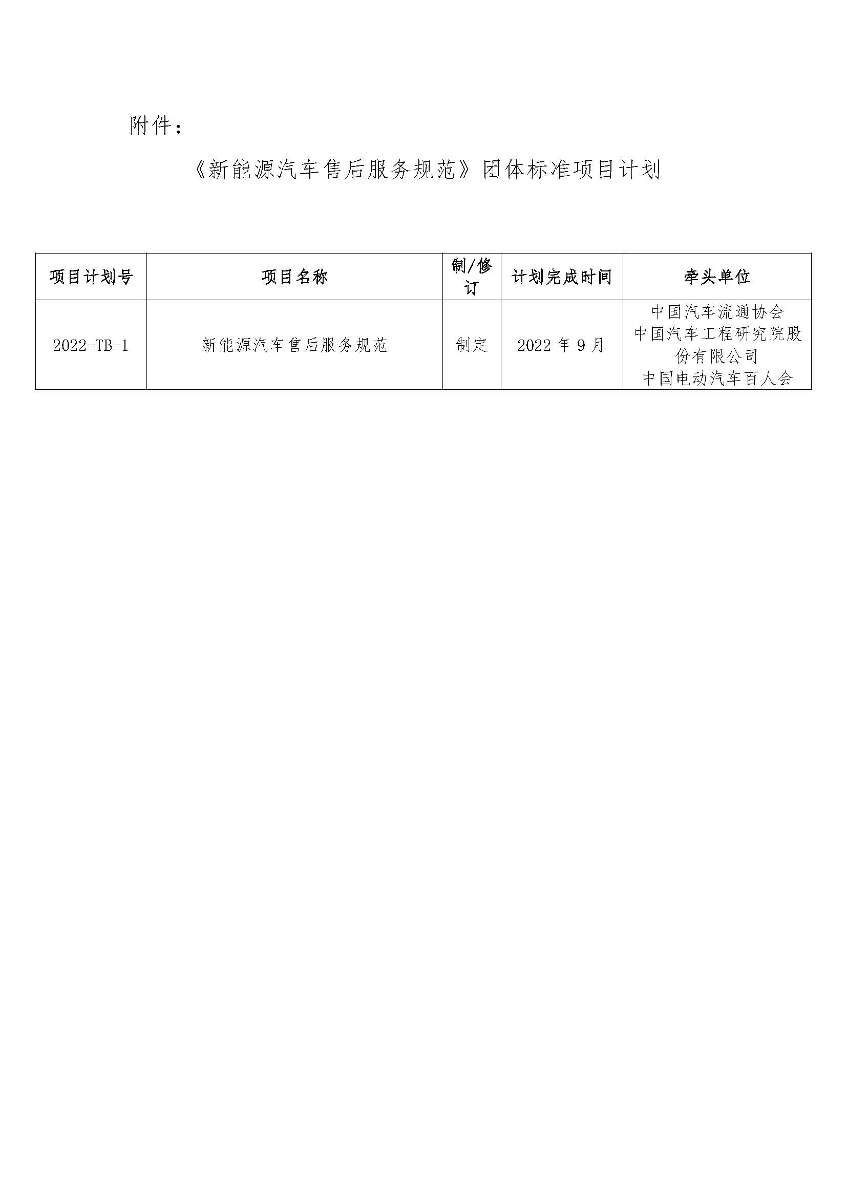 關(guān)于印發(fā)《新能源汽車售后服務(wù)規(guī)范》團(tuán)體標(biāo)準(zhǔn)項(xiàng)目計(jì)劃的通知_頁面_2.jpg