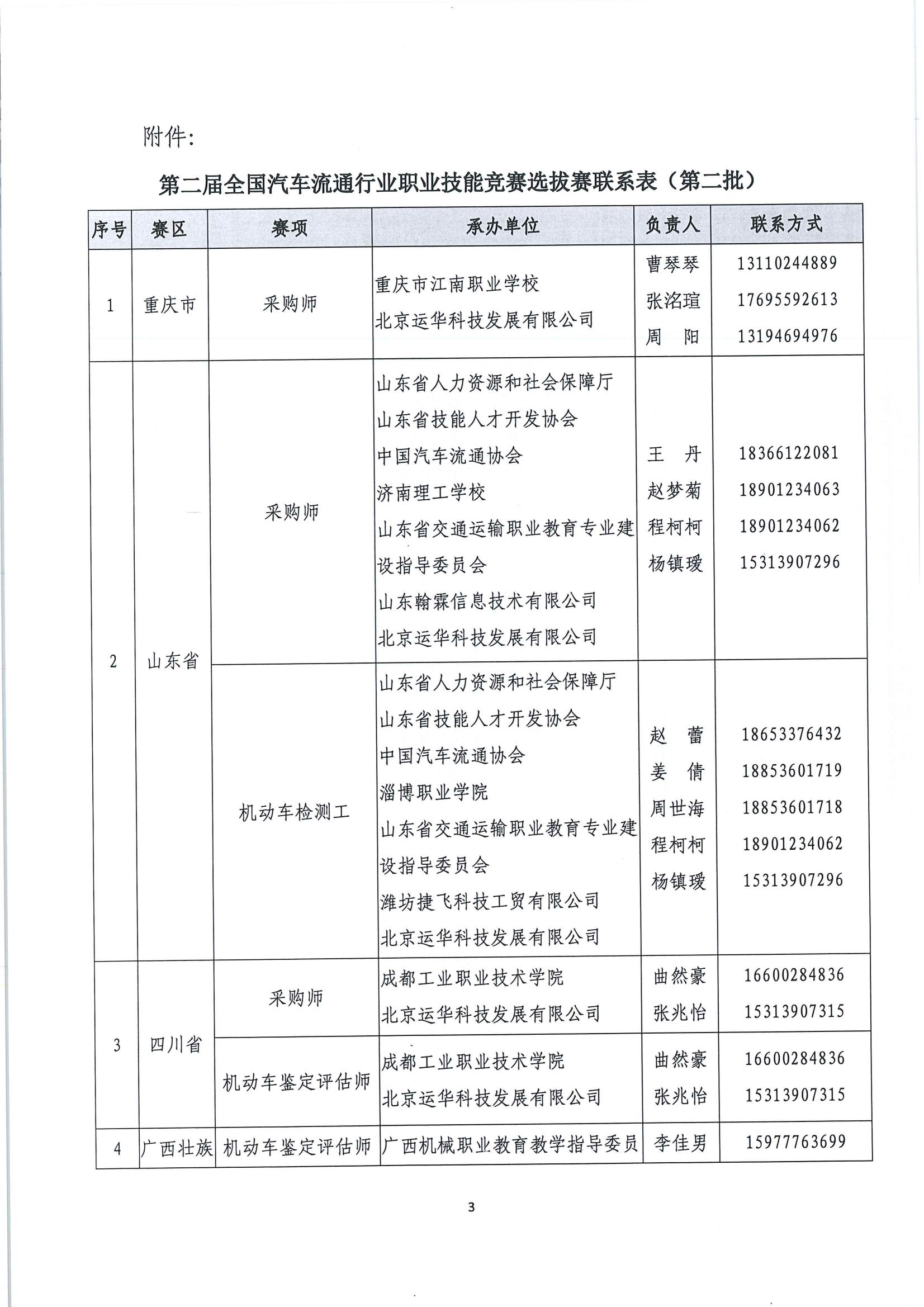 國(guó)賽第二批選拔賽報(bào)名通知(1)_02.jpg
