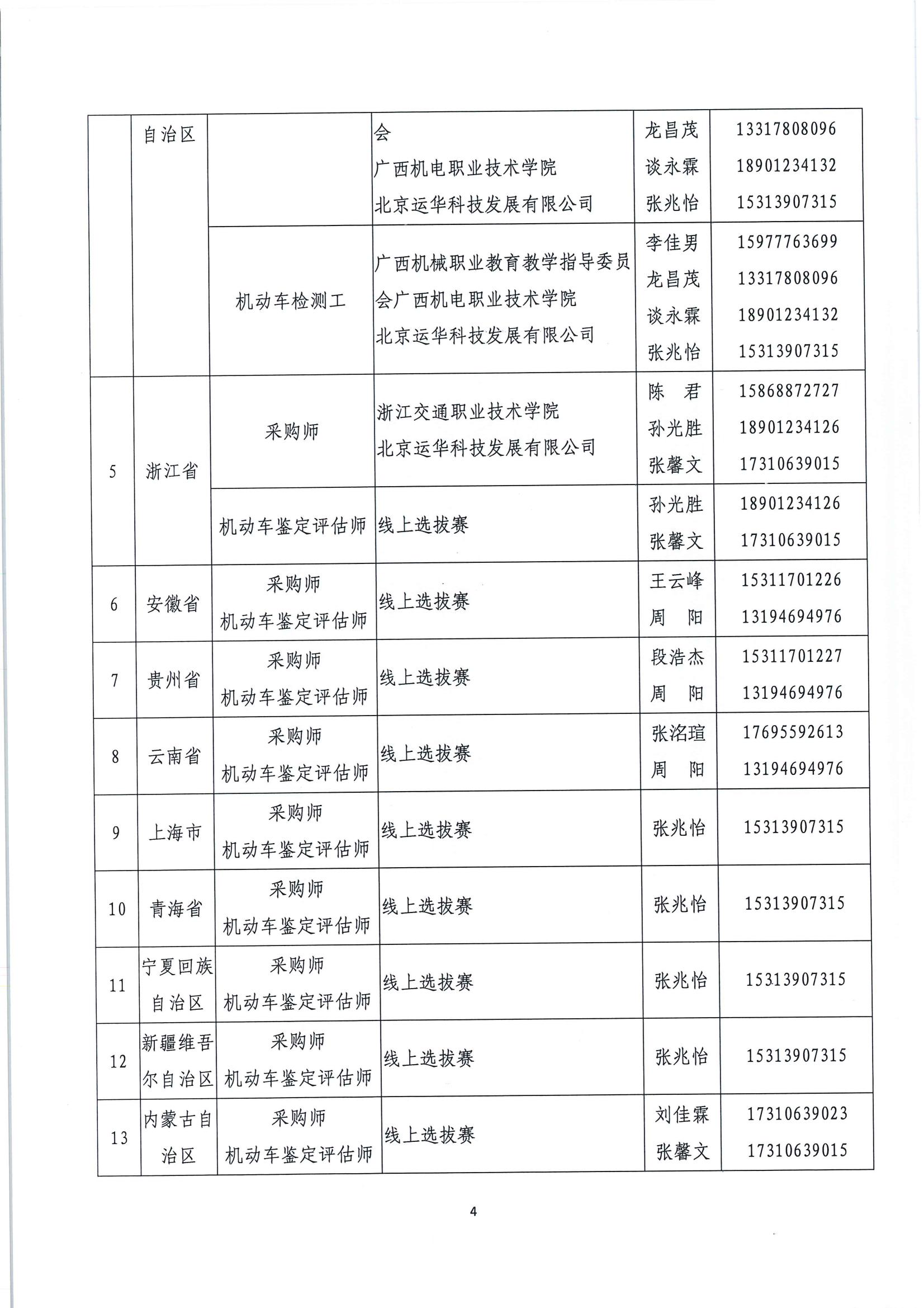 國(guó)賽第二批選拔賽報(bào)名通知(1)_03.jpg