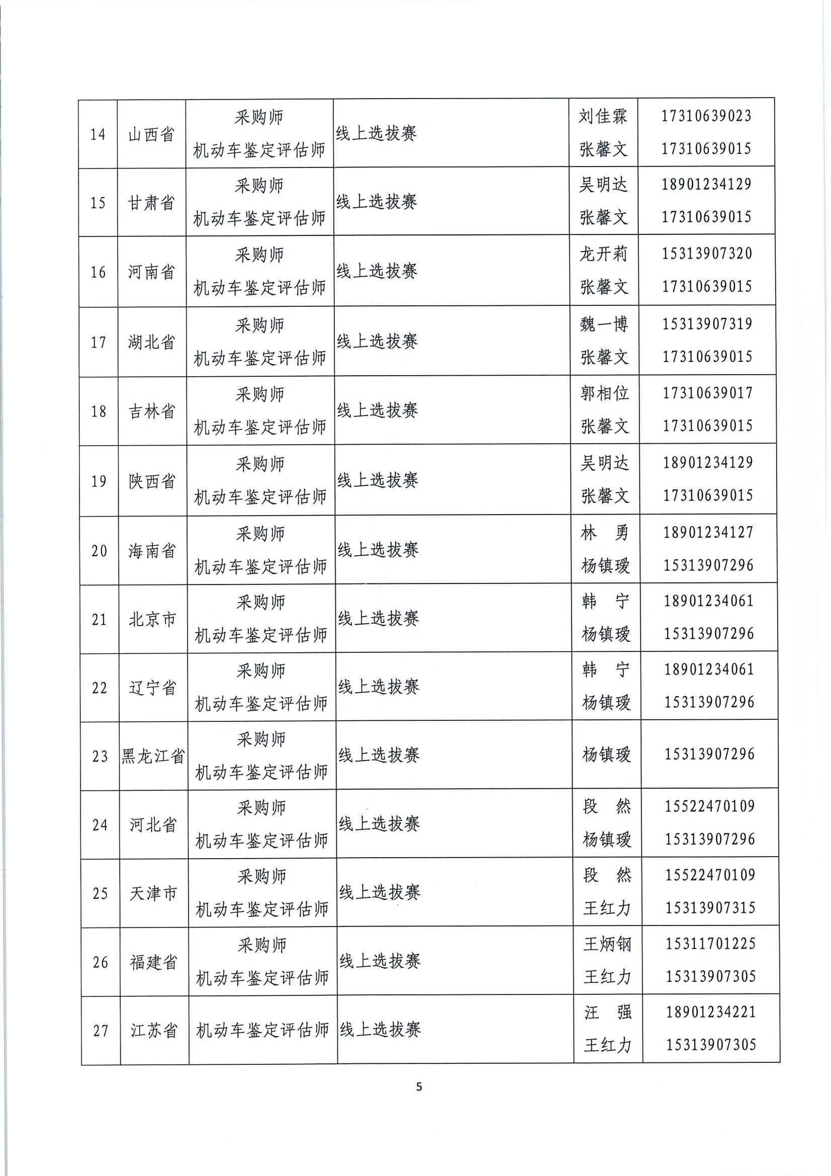 國(guó)賽第二批選拔賽報(bào)名通知(1)_04.jpg