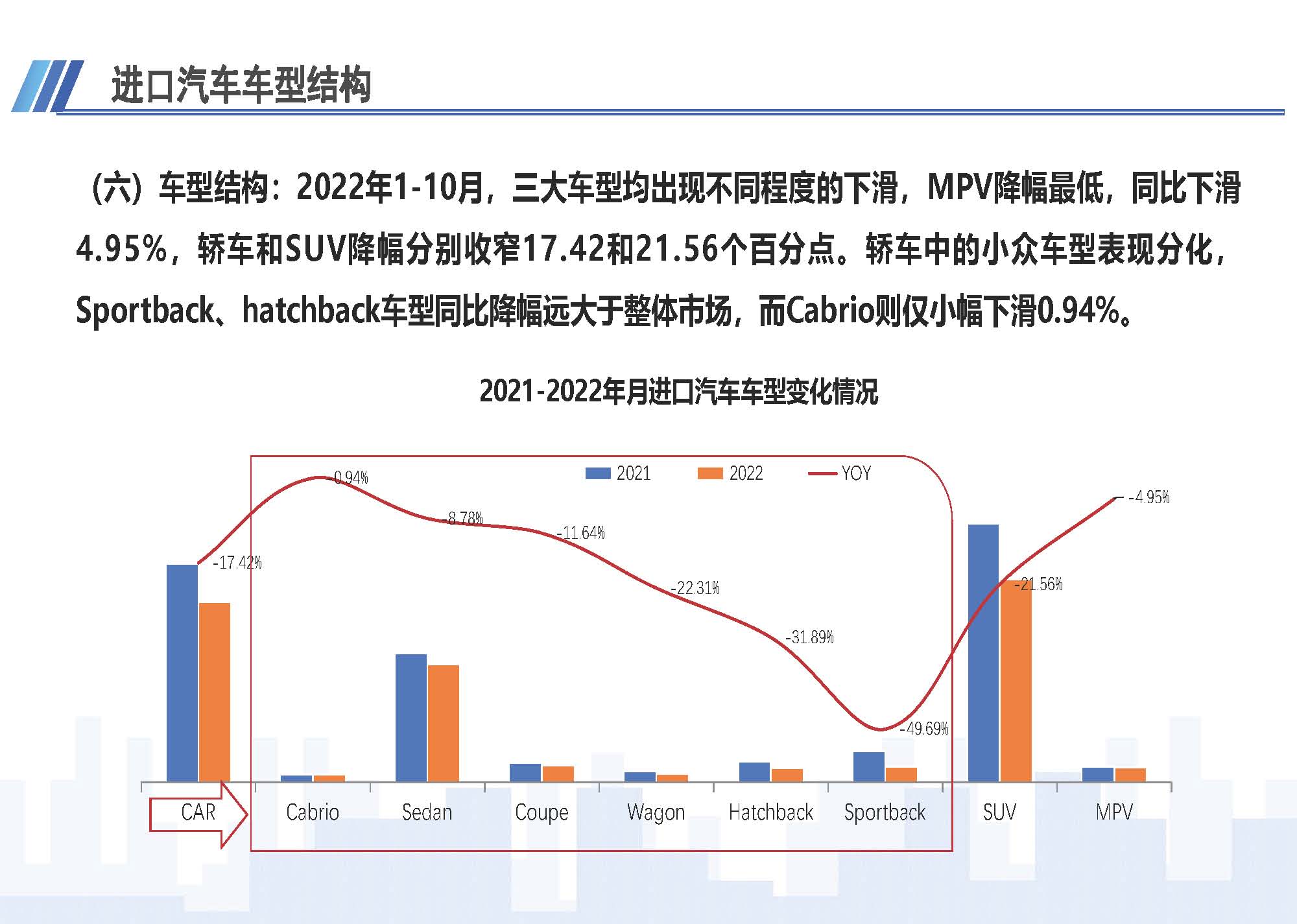 7、中國進(jìn)口汽車市場情況（2022年10月）1123_頁面_08.jpg