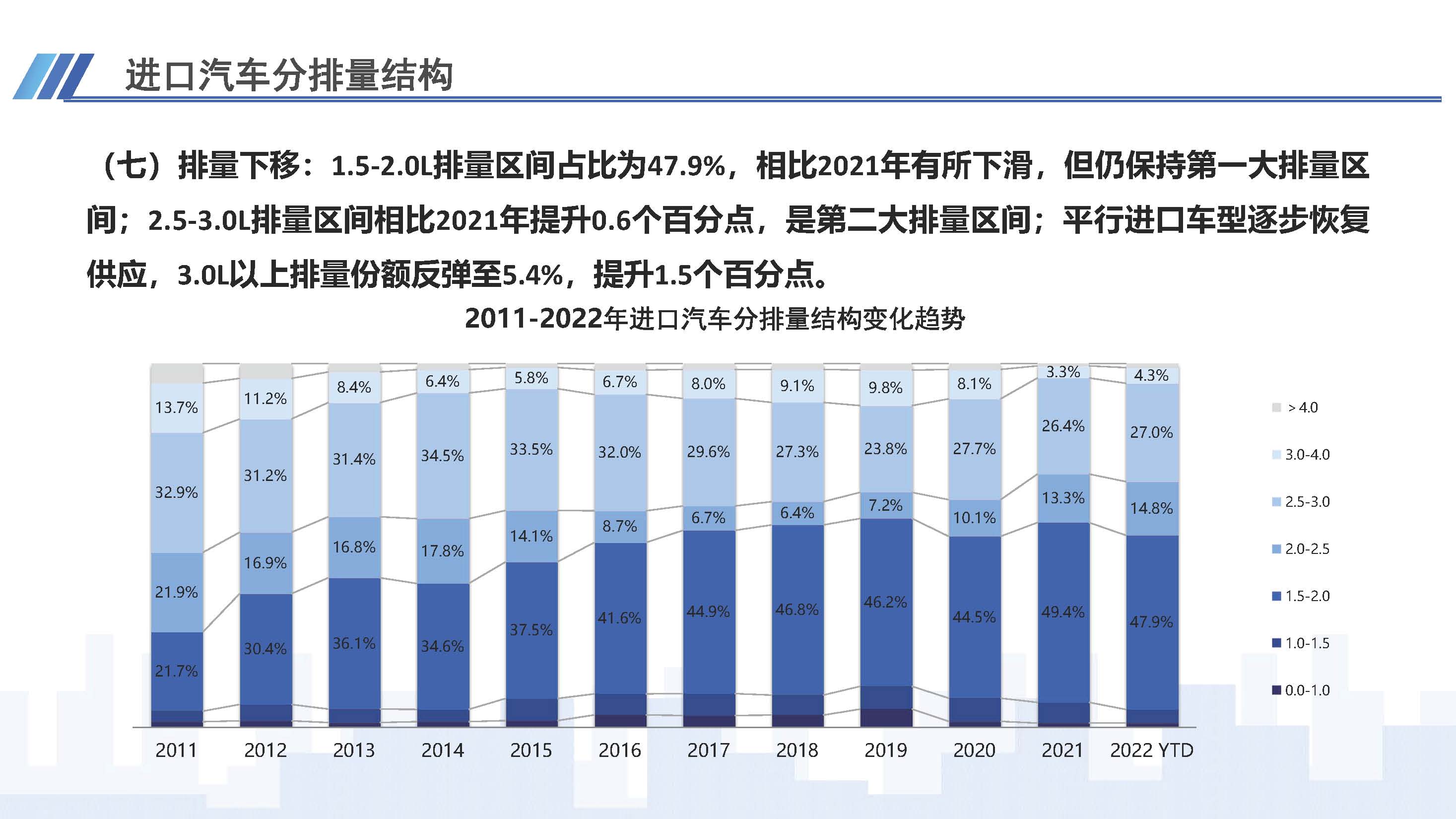 7、中國進(jìn)口汽車市場情況（2022年10月）1123_頁面_09.jpg