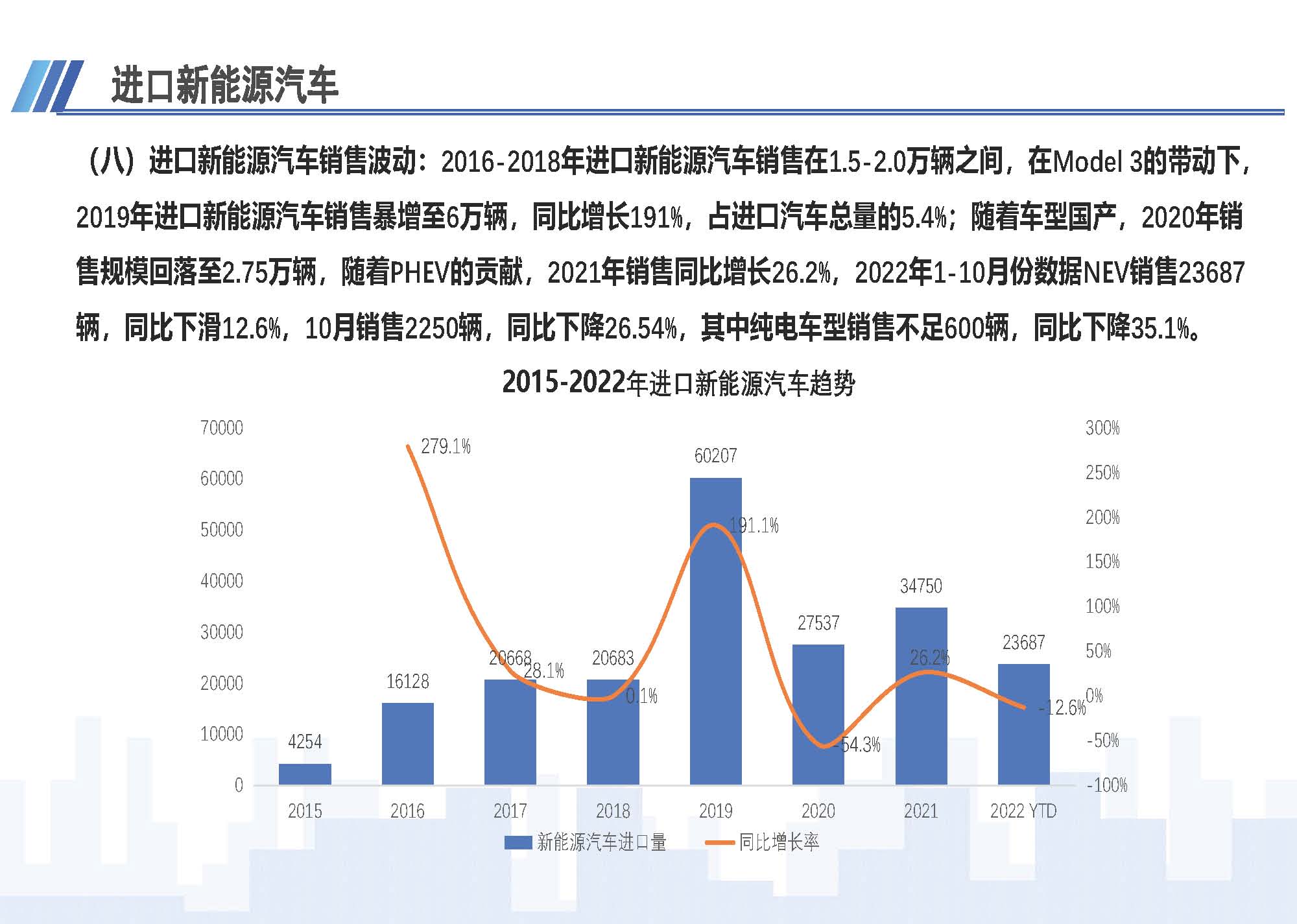 7、中國進(jìn)口汽車市場情況（2022年10月）1123_頁面_10.jpg