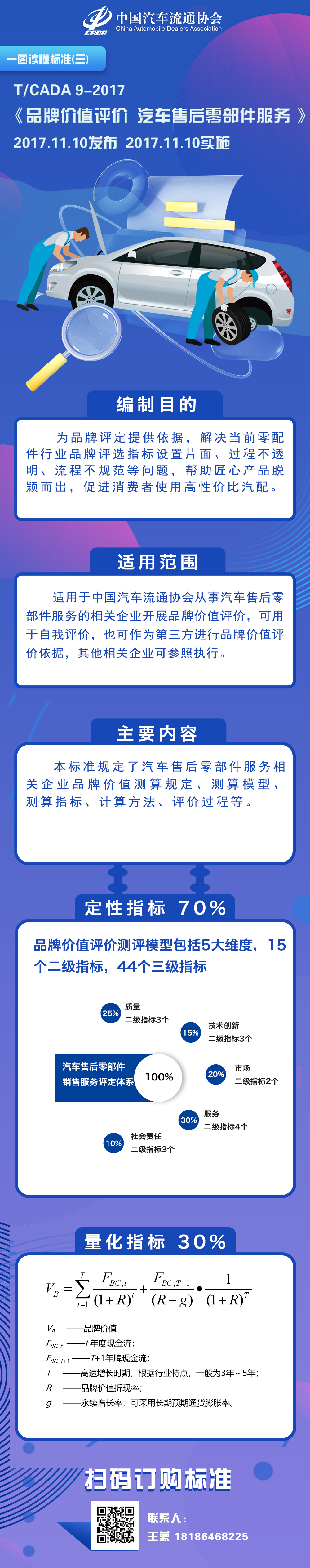 一圖讀懂標準（三）TCADA 9-2017 品牌價值評價  汽車售后零部件服務(wù).jpg