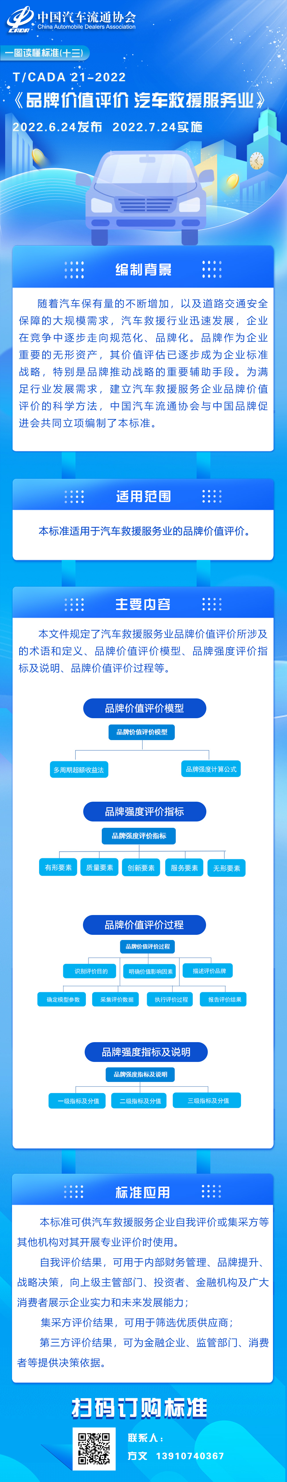 一圖讀懂標(biāo)準(zhǔn)（十三）TCADA 21-2022 品牌價(jià)值評(píng)價(jià) 汽車救援服務(wù)業(yè).jpg