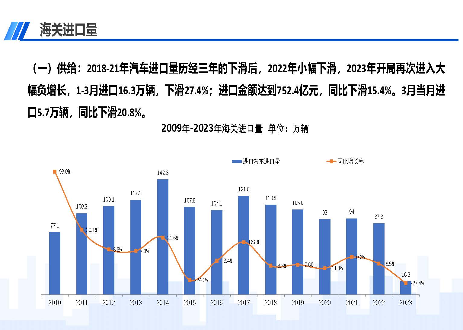 中國進(jìn)口汽車市場(chǎng)情況（2023年3月）_頁面_02.jpg