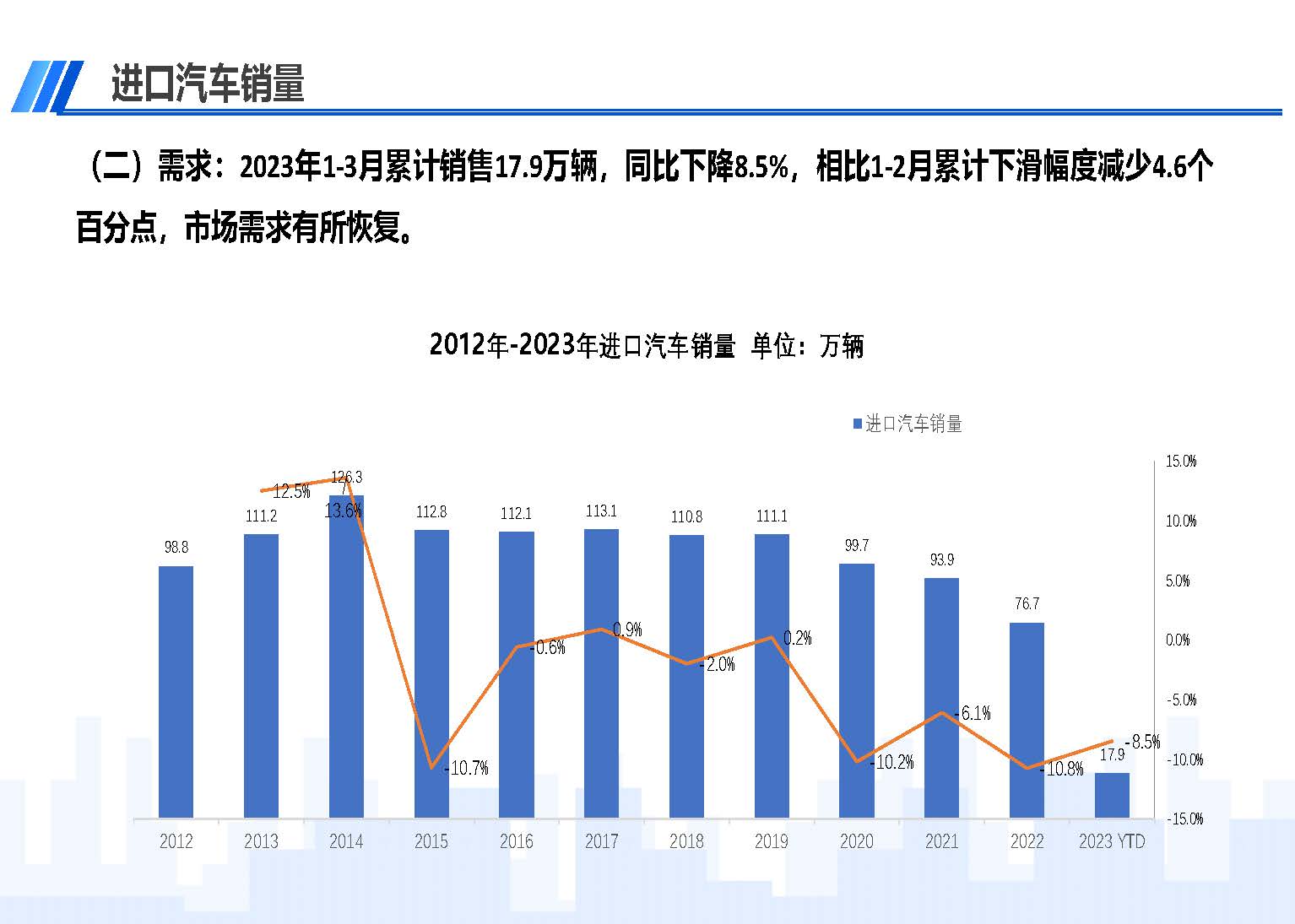 中國進(jìn)口汽車市場(chǎng)情況（2023年3月）_頁面_03.jpg