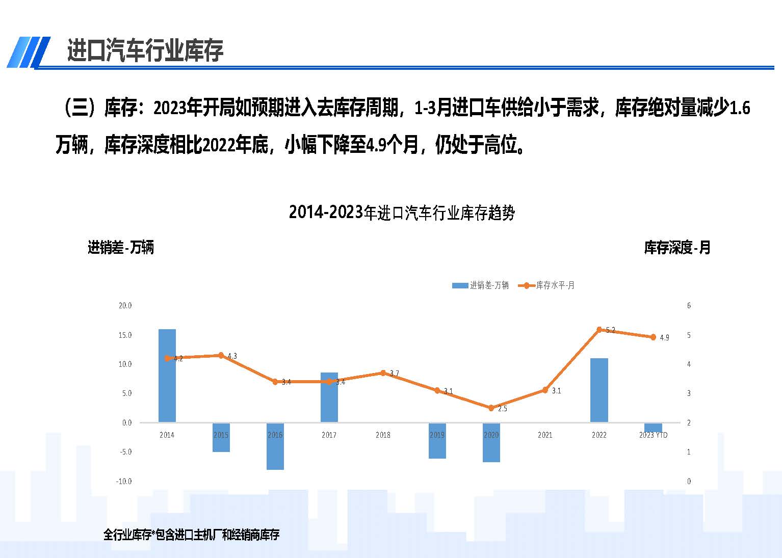 中國進(jìn)口汽車市場(chǎng)情況（2023年3月）_頁面_04.jpg