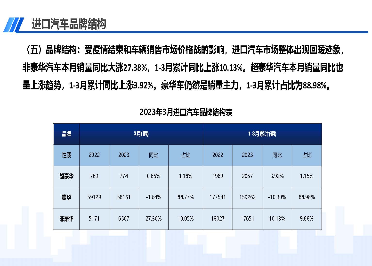 中國進(jìn)口汽車市場(chǎng)情況（2023年3月）_頁面_06.jpg