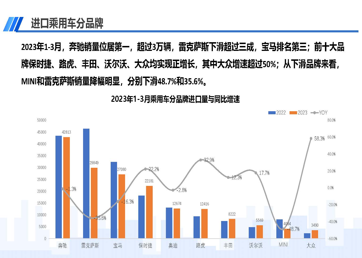 中國進(jìn)口汽車市場(chǎng)情況（2023年3月）_頁面_07.jpg