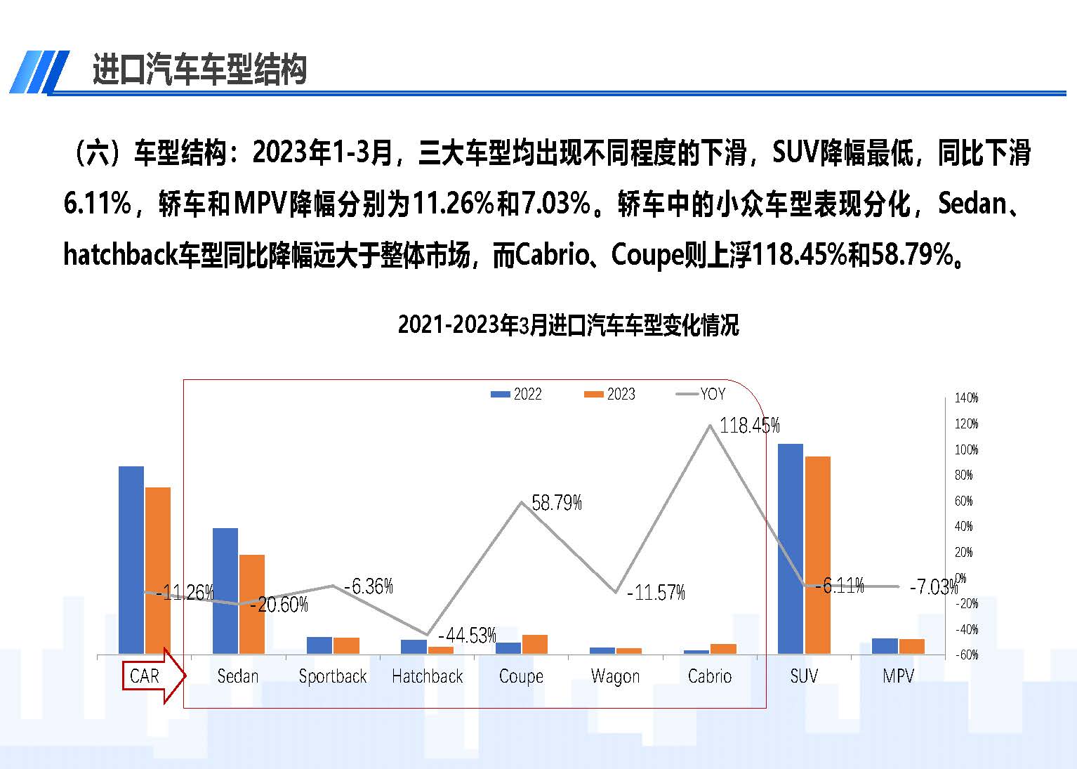 中國進(jìn)口汽車市場(chǎng)情況（2023年3月）_頁面_08.jpg