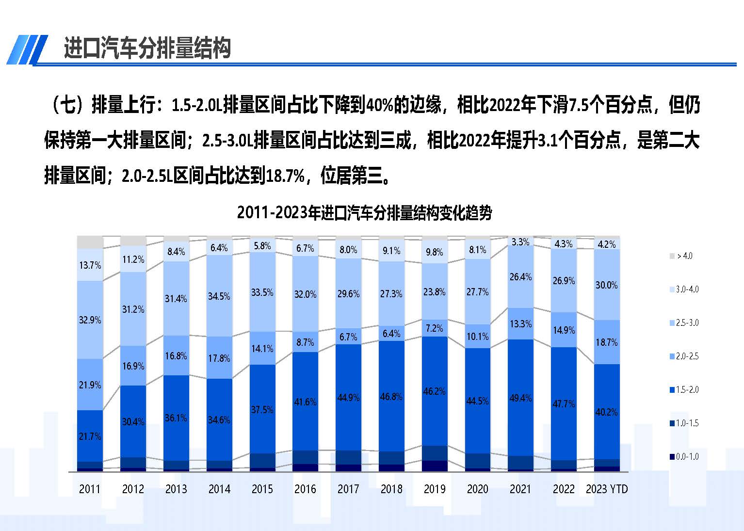 中國進(jìn)口汽車市場(chǎng)情況（2023年3月）_頁面_09.jpg