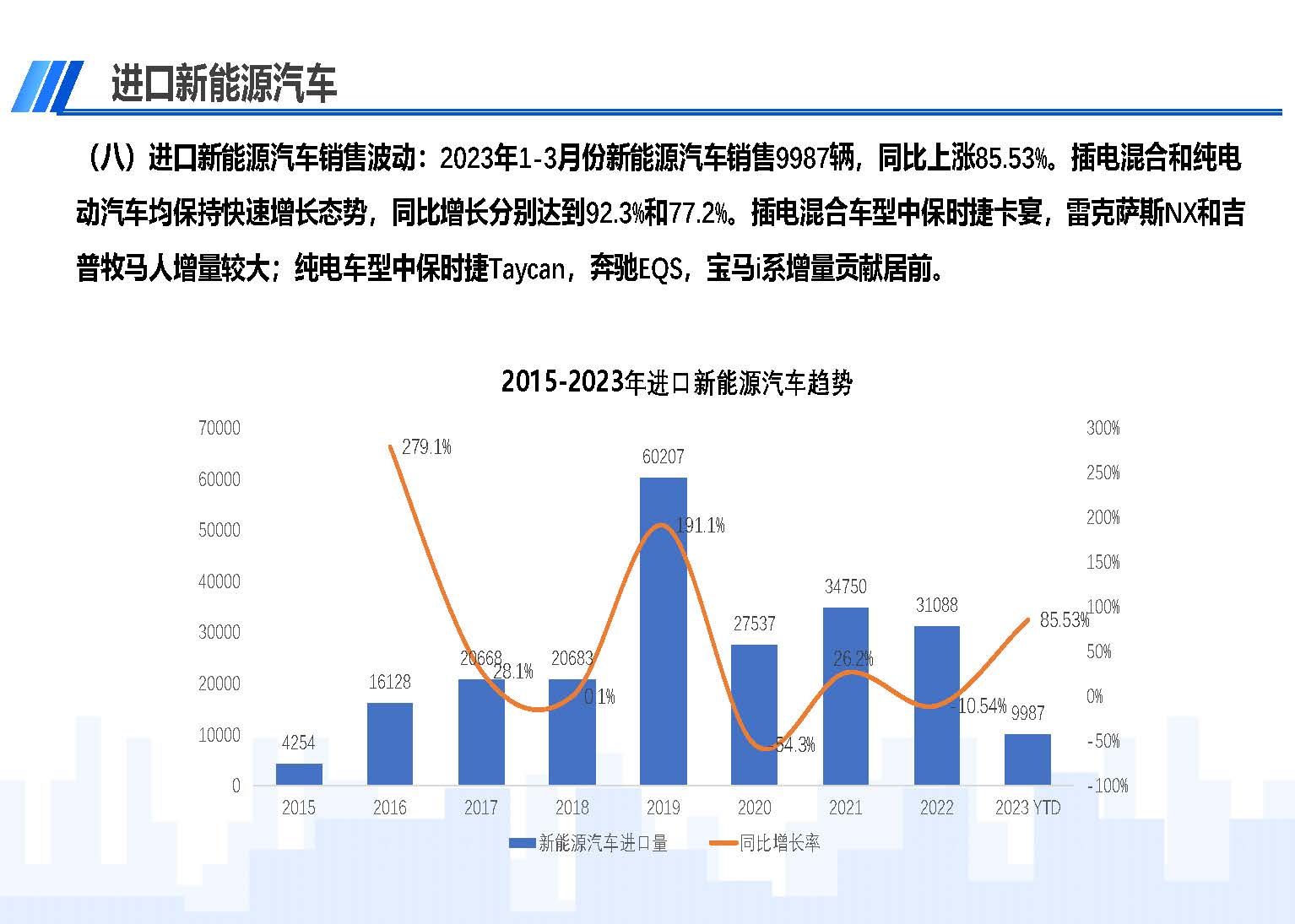 中國進(jìn)口汽車市場(chǎng)情況（2023年3月）_頁面_10.jpg