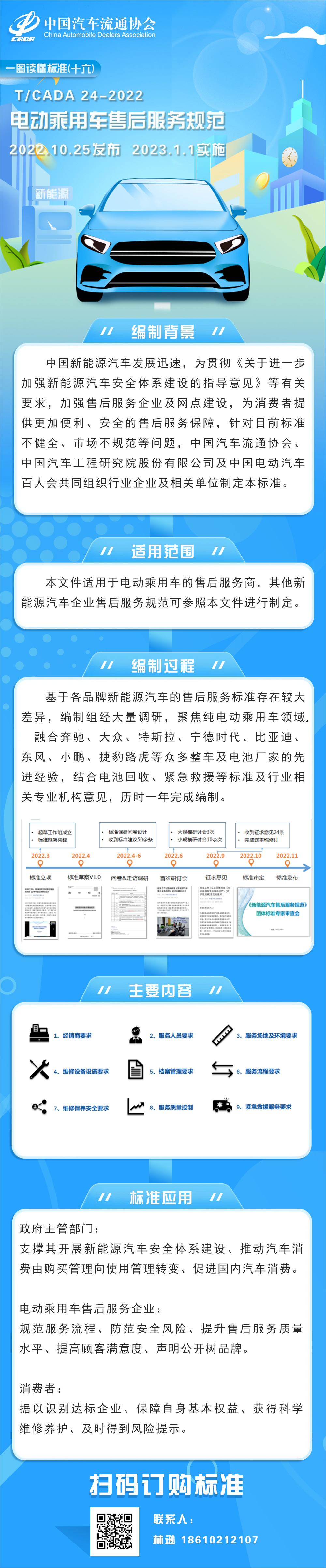 一圖讀懂標準（十六）TCADA 24-2022 電動乘用車售后服務(wù)規(guī)范.jpg