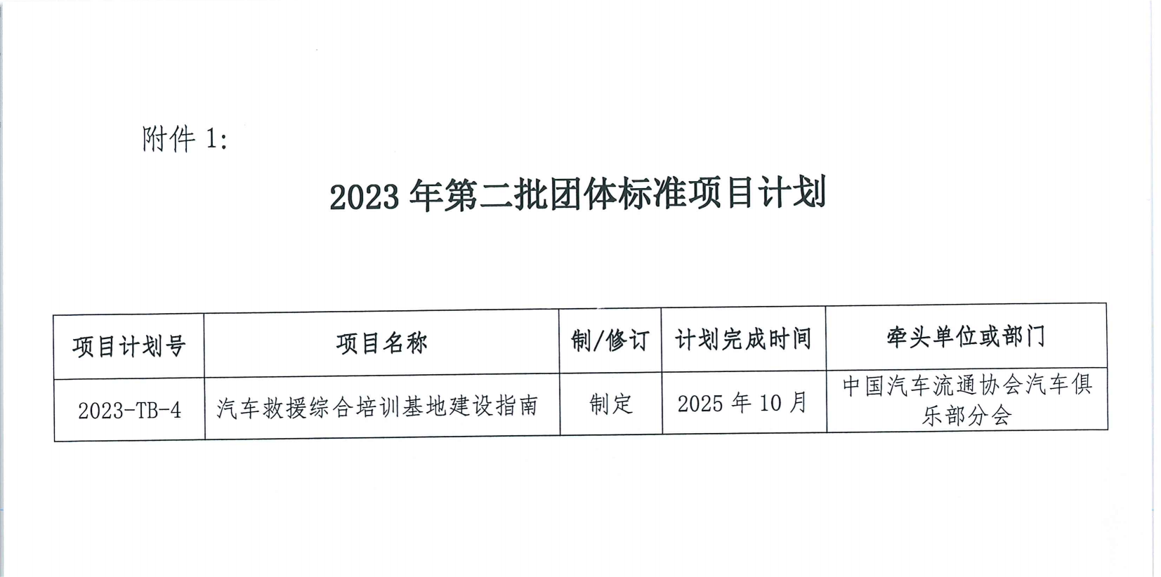 關(guān)于印發(fā)中國汽車流通協(xié)會 2023 年第三批團(tuán)體標(biāo)準(zhǔn)項(xiàng)目計(jì)劃的通知_02.png