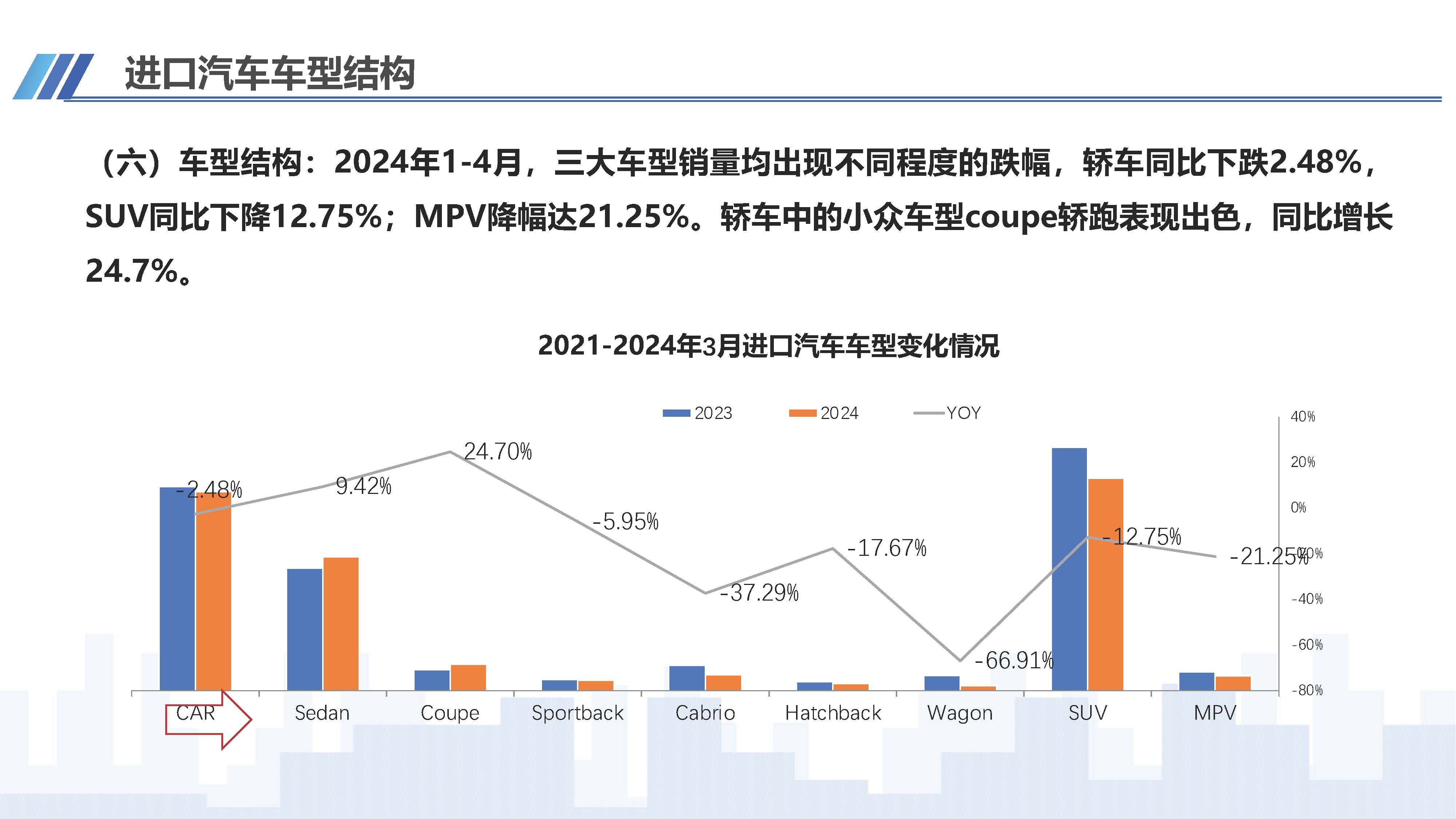 2024年4月中國(guó)進(jìn)口汽車(chē)市場(chǎng)情況_頁(yè)面_09.jpg
