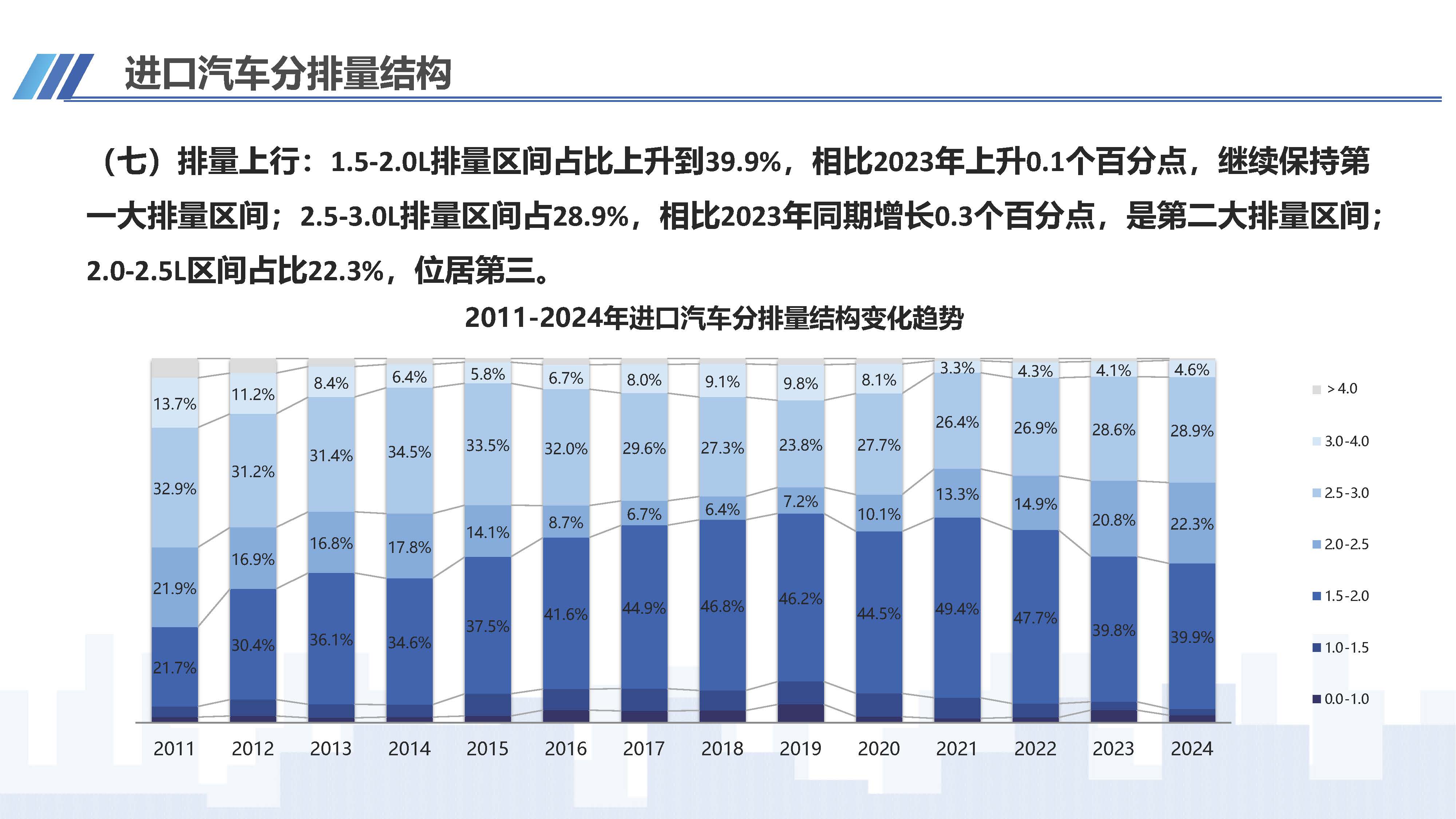 2024年4月中國(guó)進(jìn)口汽車(chē)市場(chǎng)情況_頁(yè)面_10.jpg