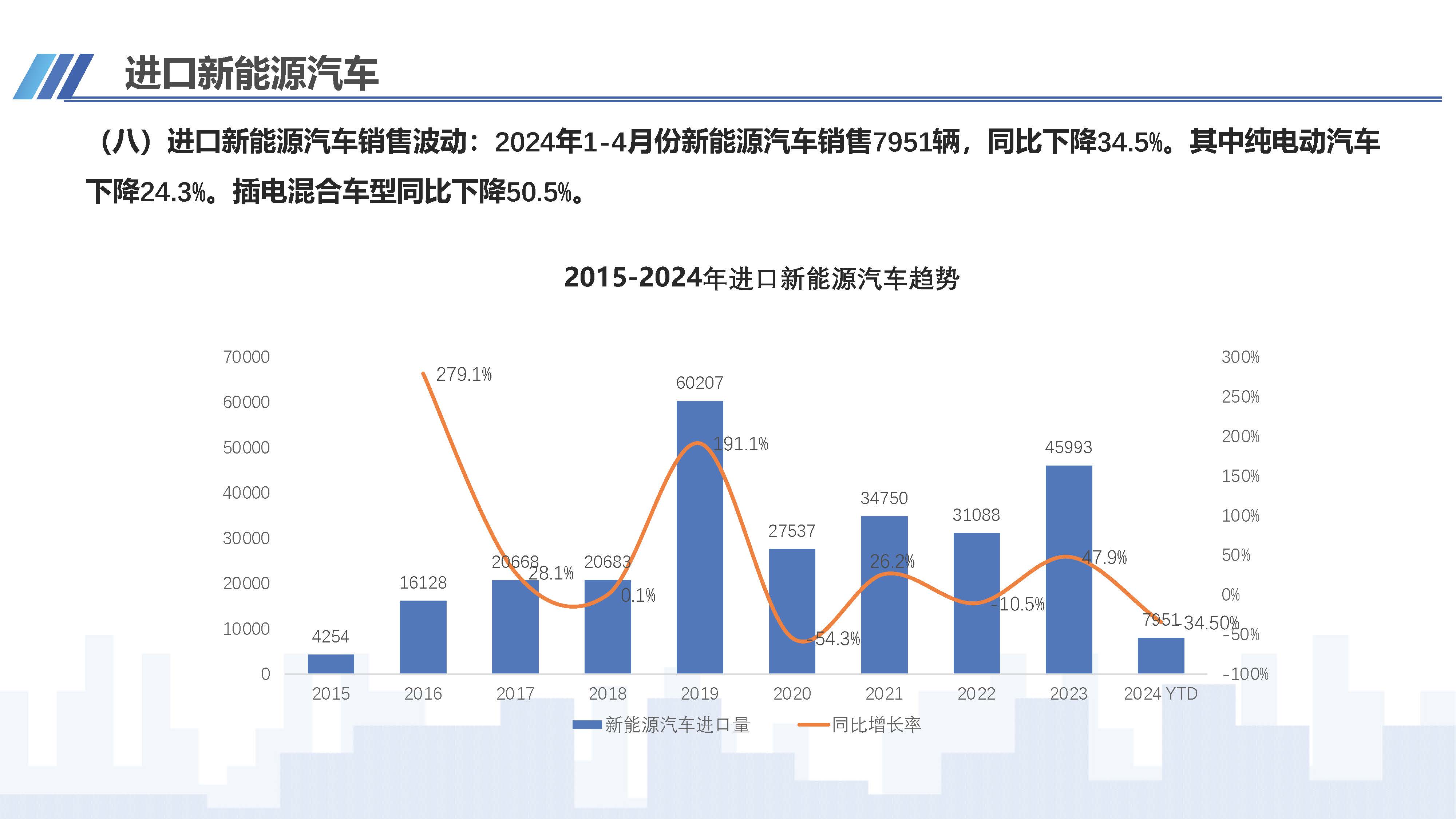 2024年4月中國(guó)進(jìn)口汽車(chē)市場(chǎng)情況_頁(yè)面_11.jpg