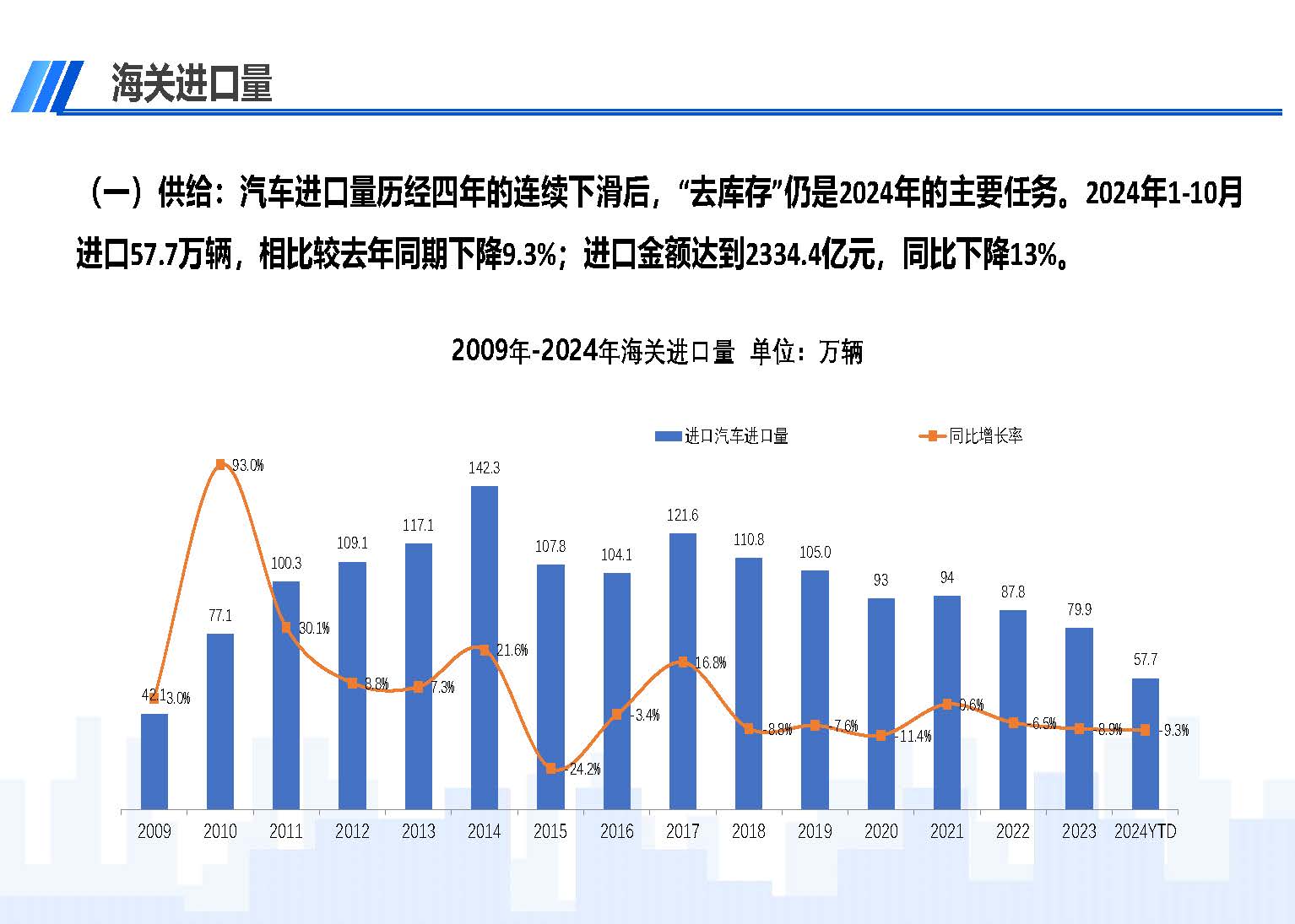 2024年10月中國進(jìn)口汽車市場(chǎng)情況_頁面_02.jpg
