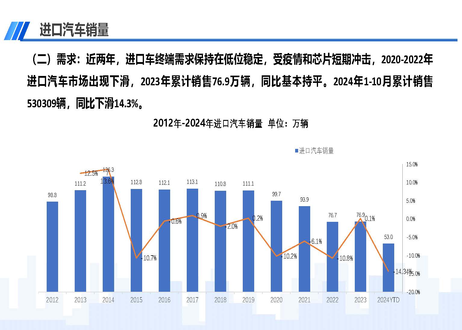 2024年10月中國進(jìn)口汽車市場(chǎng)情況_頁面_03.jpg