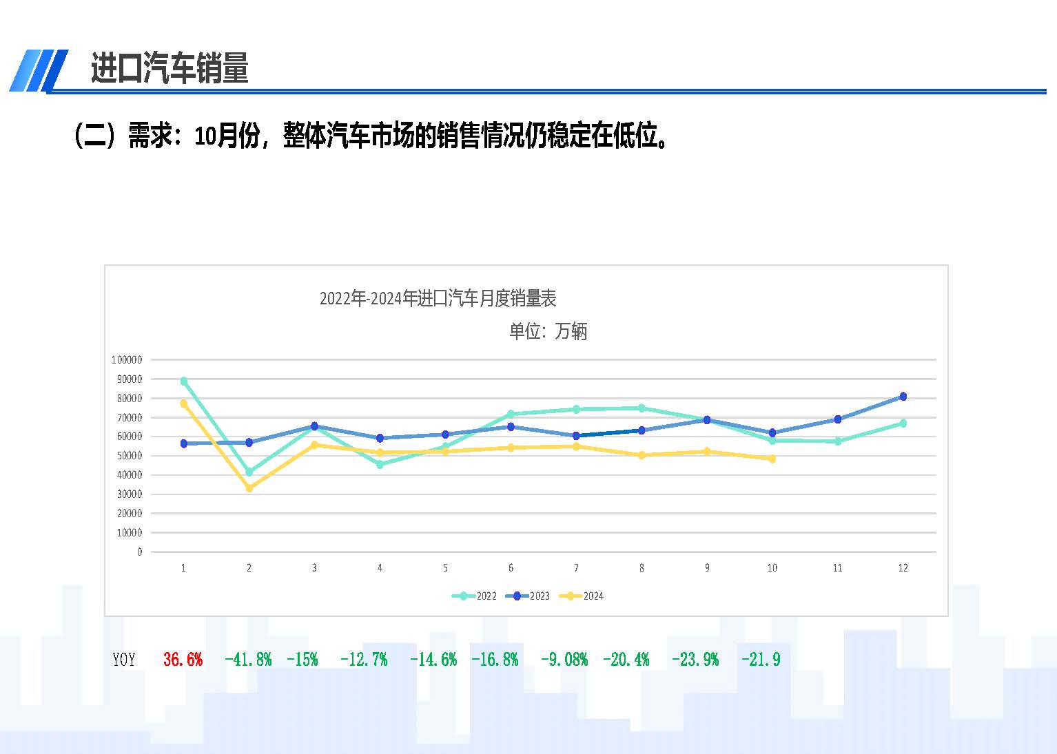 2024年10月中國進(jìn)口汽車市場(chǎng)情況_頁面_04.jpg