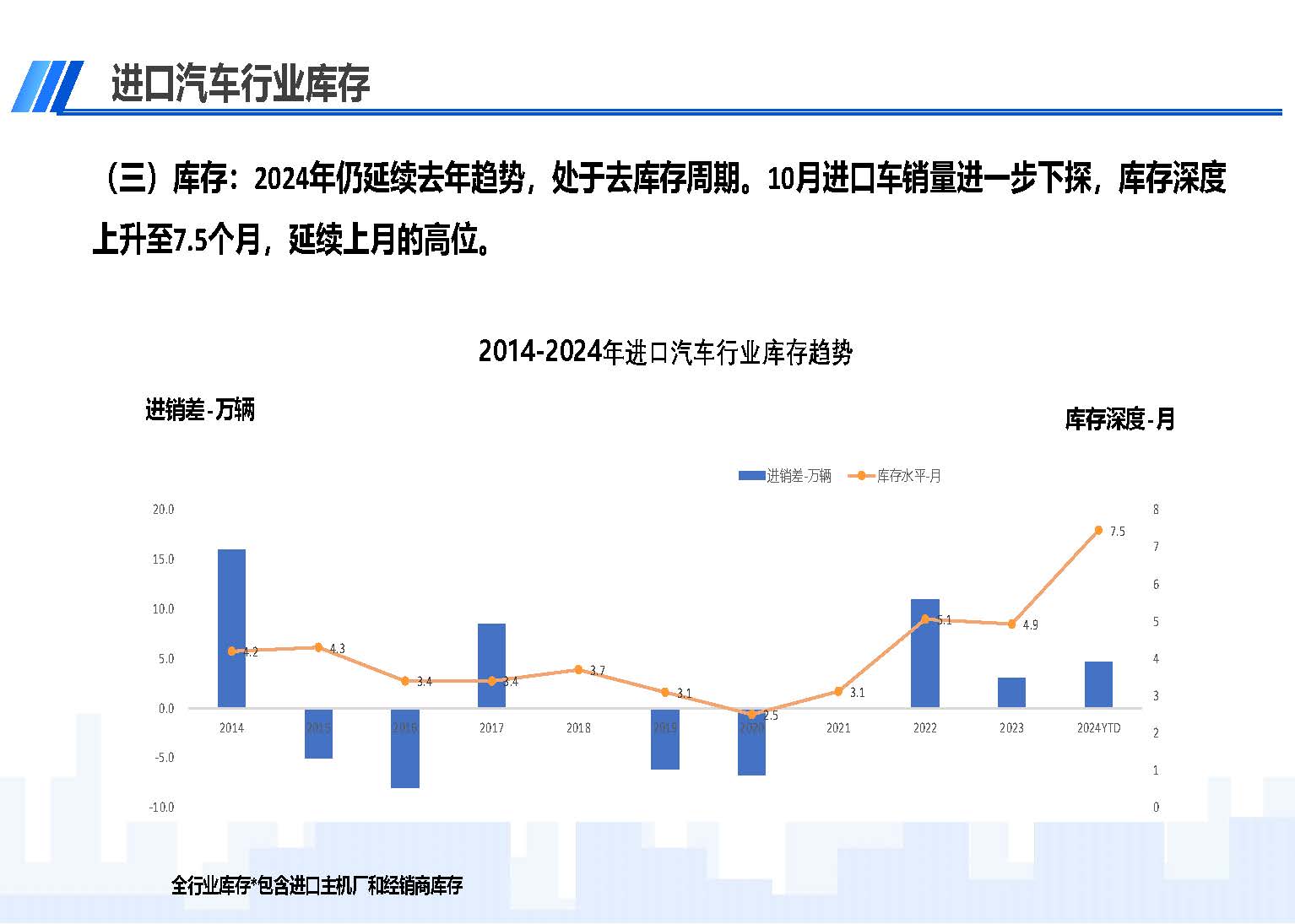 2024年10月中國進(jìn)口汽車市場(chǎng)情況_頁面_05.jpg