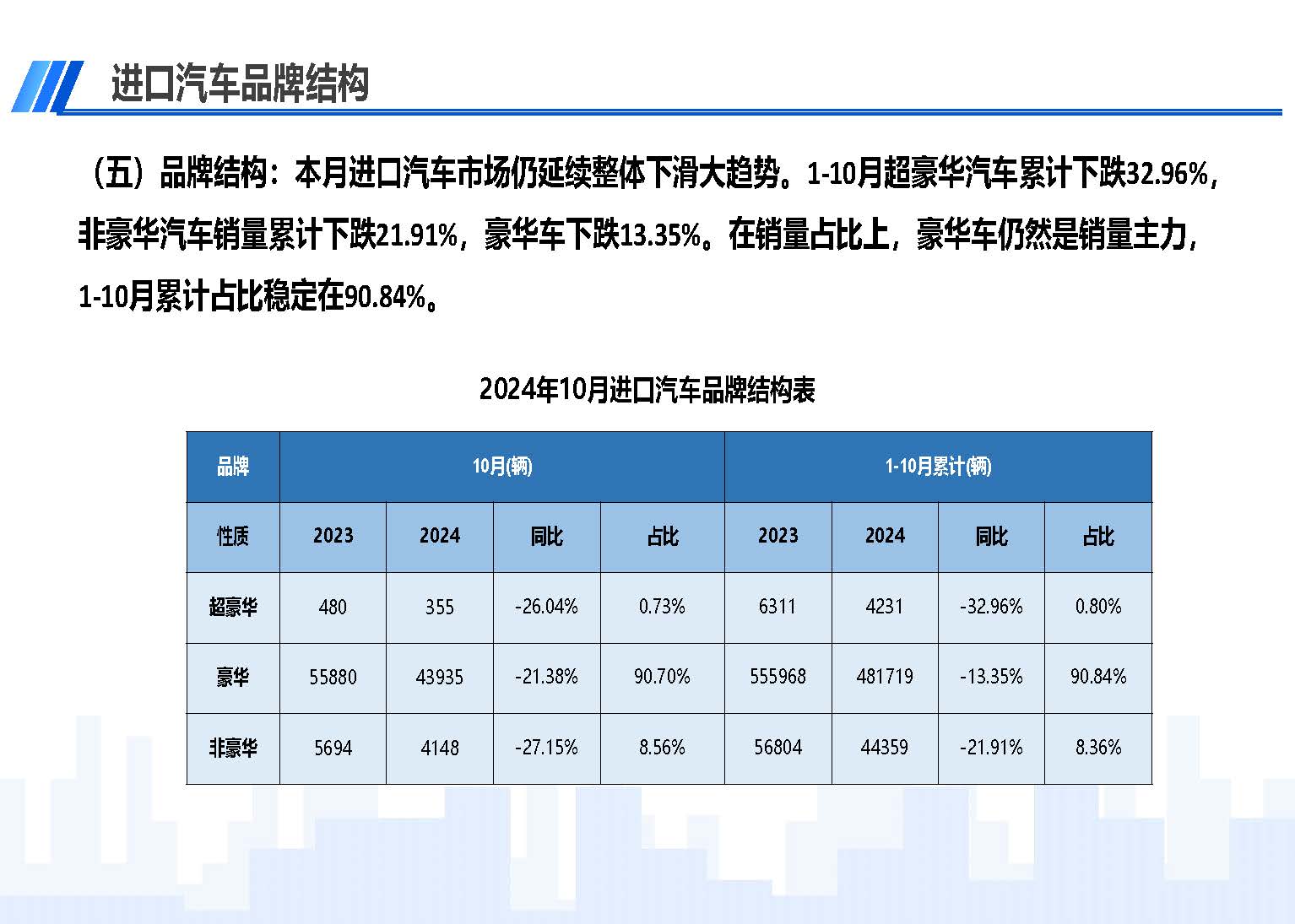 2024年10月中國進(jìn)口汽車市場(chǎng)情況_頁面_07.jpg