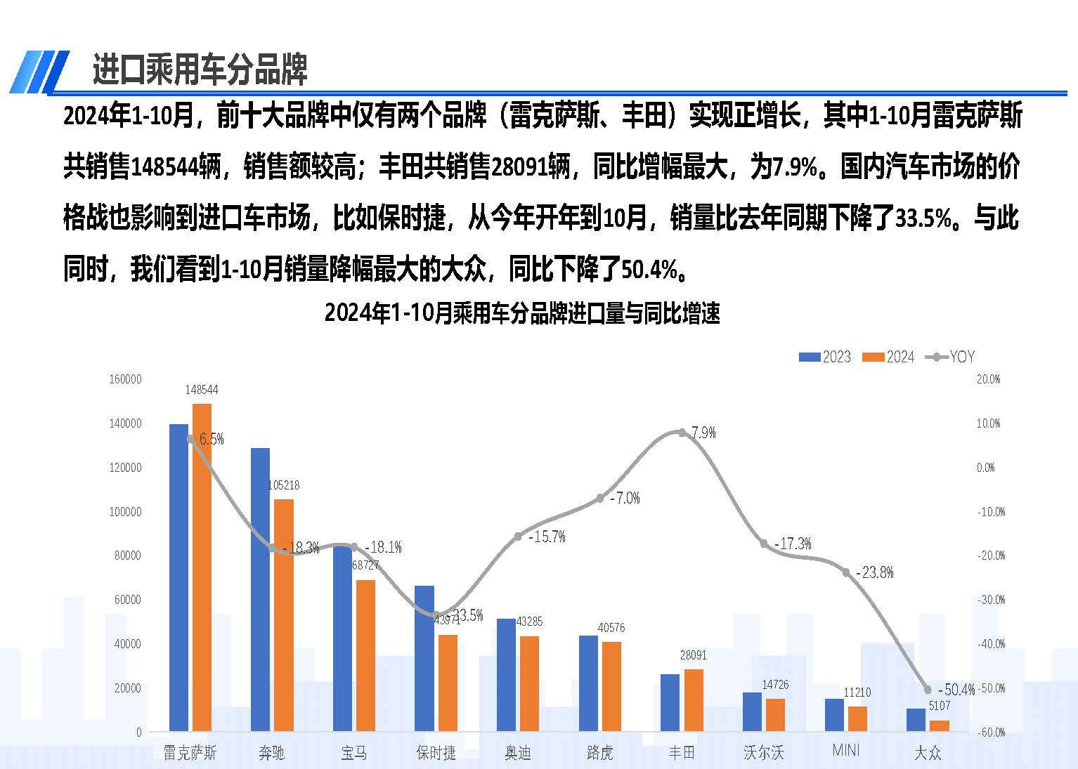 2024年10月中國進(jìn)口汽車市場(chǎng)情況_頁面_08.jpg