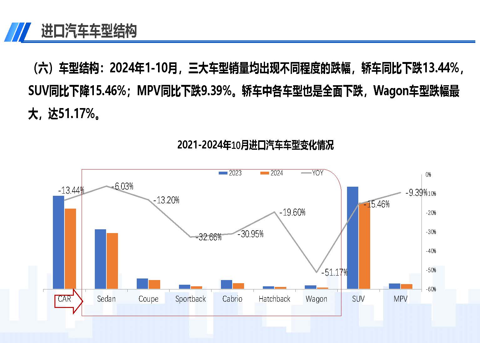 2024年10月中國進(jìn)口汽車市場(chǎng)情況_頁面_09.jpg
