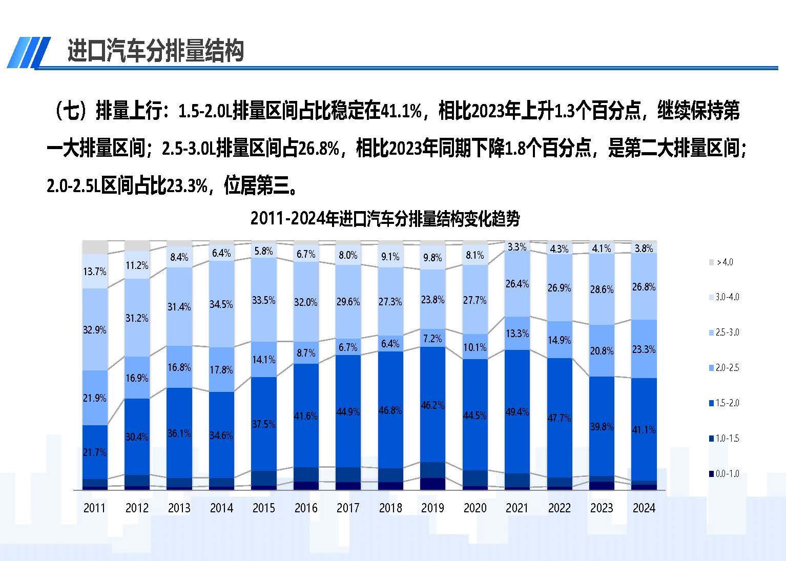 2024年10月中國進(jìn)口汽車市場(chǎng)情況_頁面_10.jpg