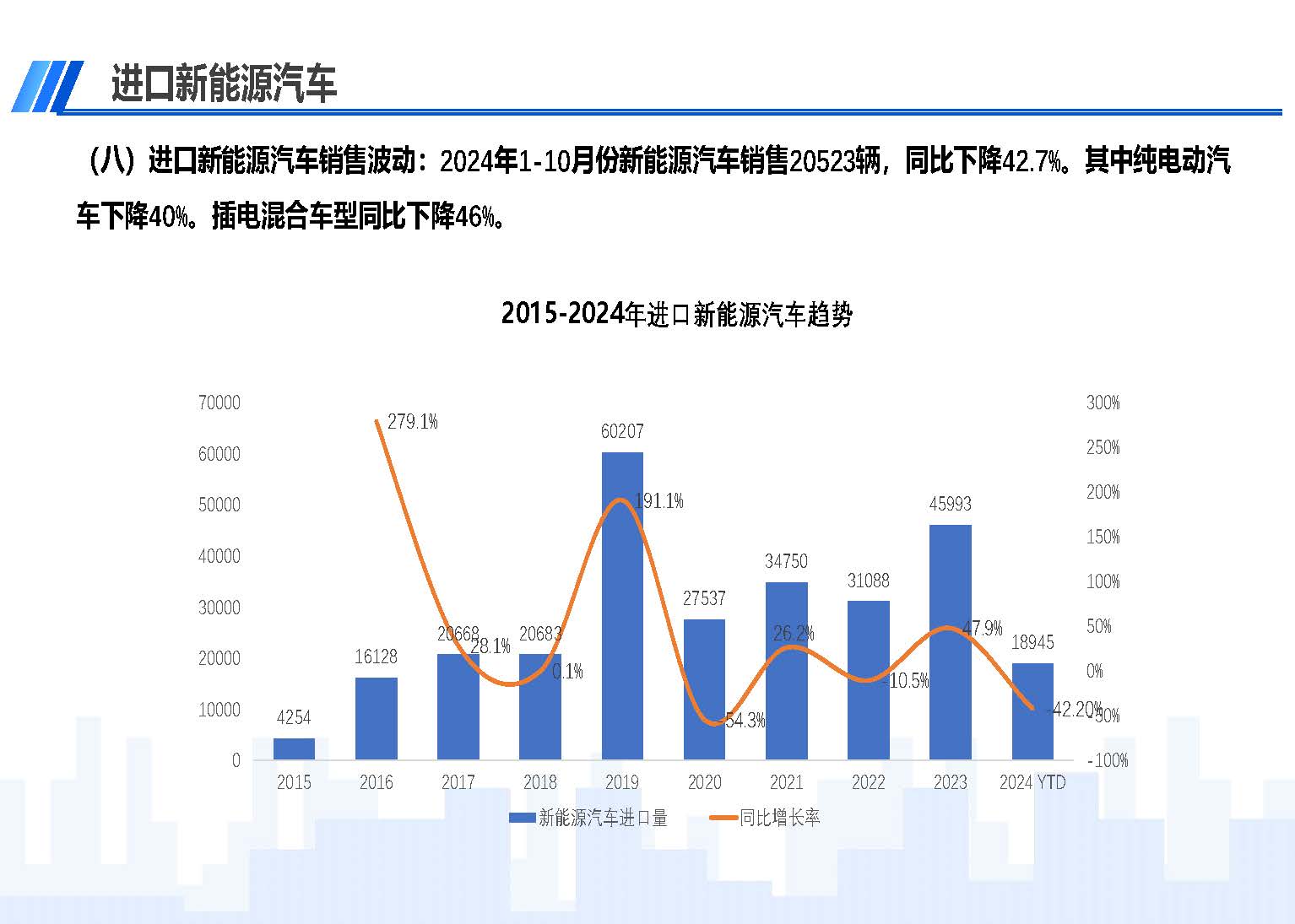 2024年10月中國進(jìn)口汽車市場(chǎng)情況_頁面_11.jpg