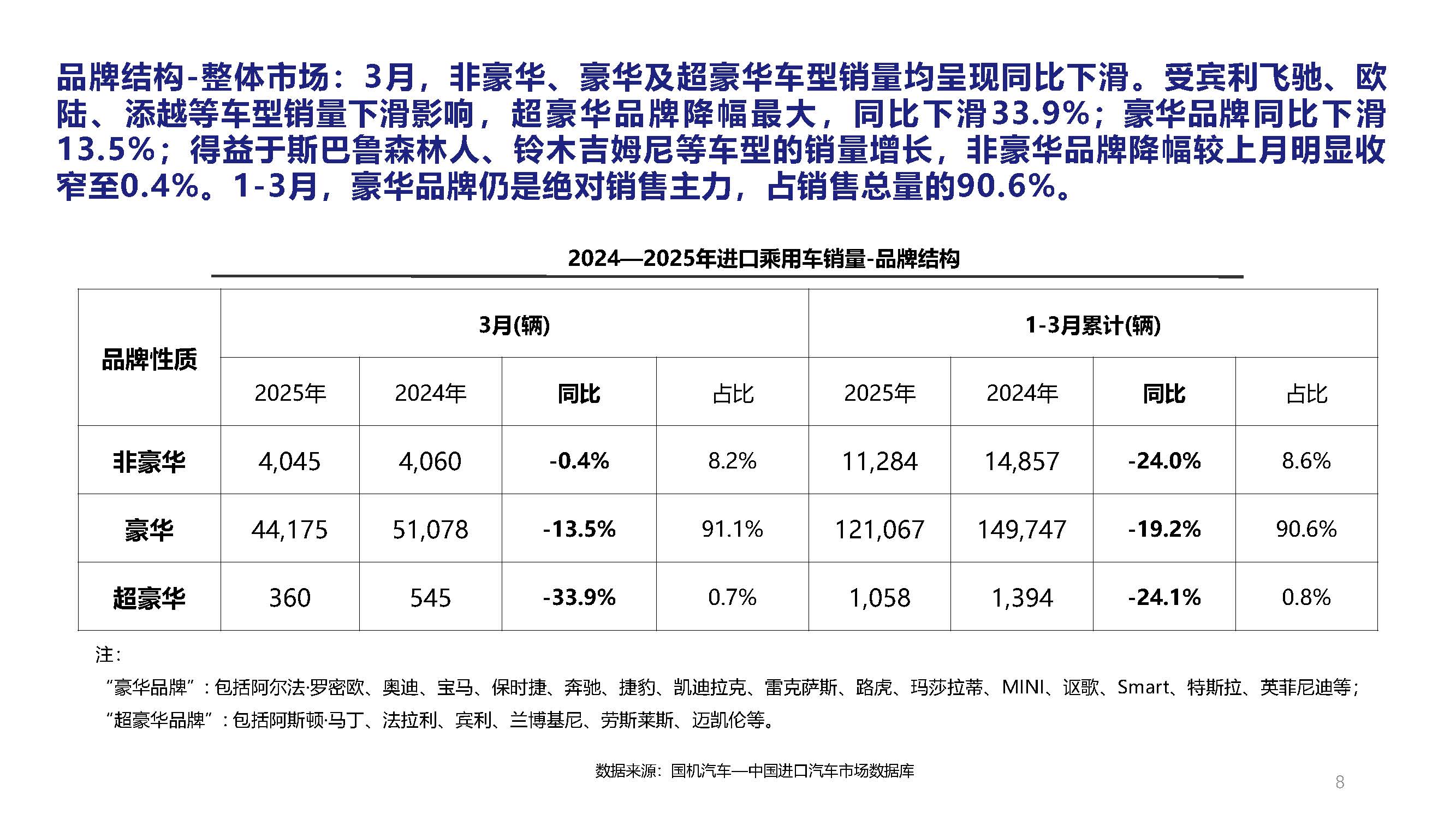 2025年3月中國(guó)進(jìn)口汽車(chē)市場(chǎng)月報(bào)_頁(yè)面_08.jpg