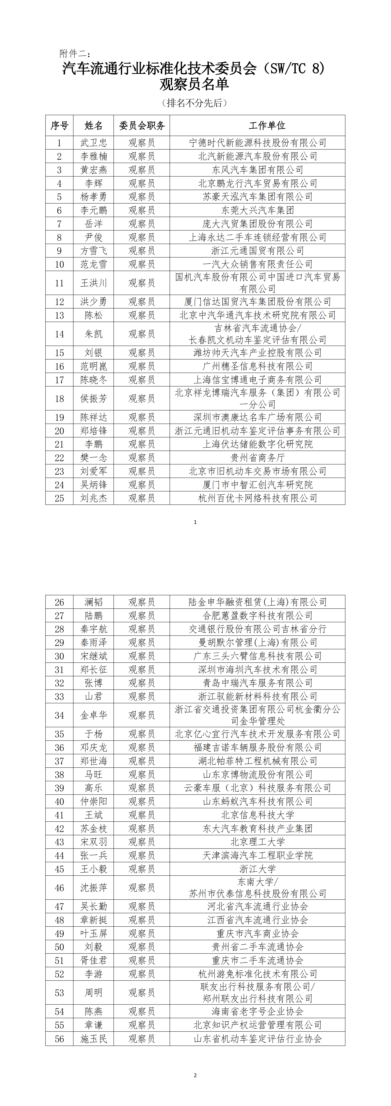 附件二：汽車流通行業(yè)標(biāo)準(zhǔn)化技術(shù)委員會觀察員公示名單_00.png